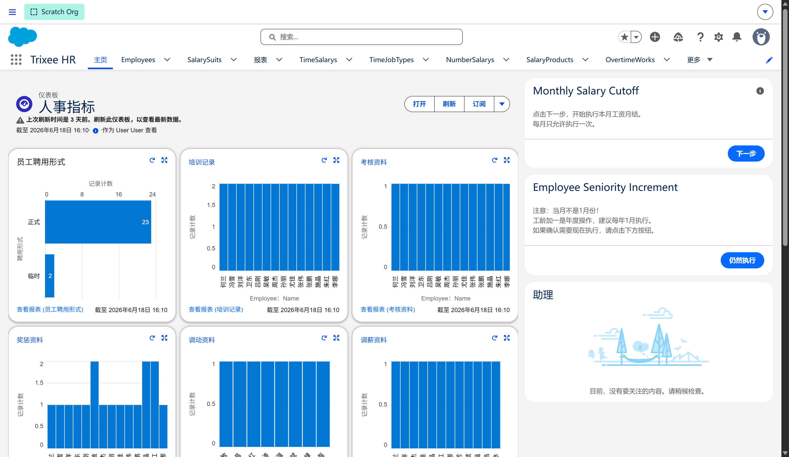 Trixee HR 首页仪表板